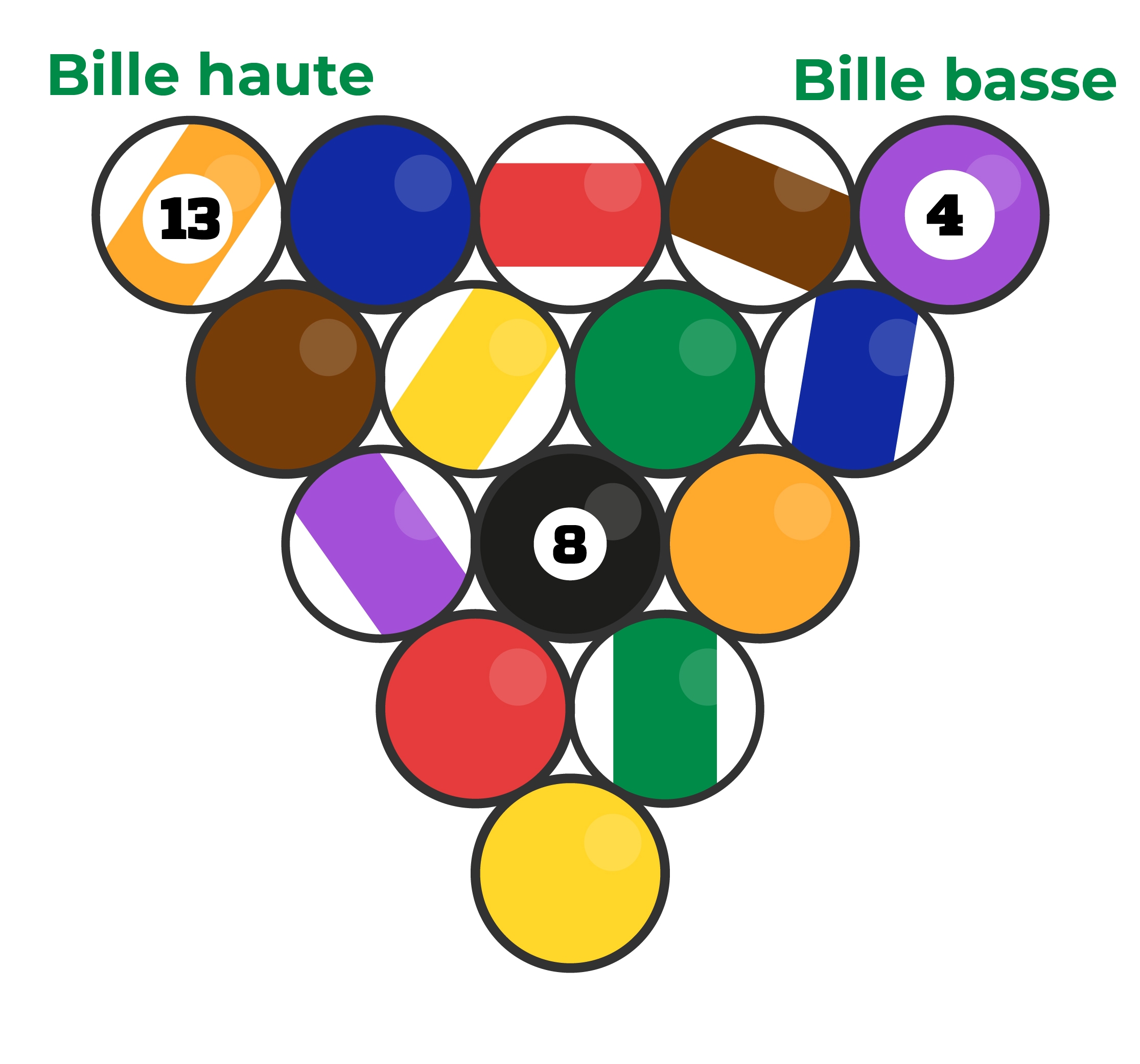 billard, billard américain, bille, placement bille