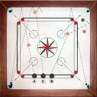 La bande avant au carrom