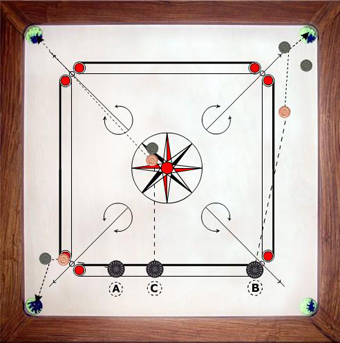 La bosse au carrom