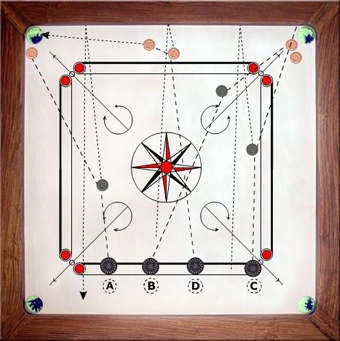 Les combinaisons au carrom