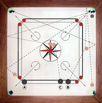 Les diagonales au carrom