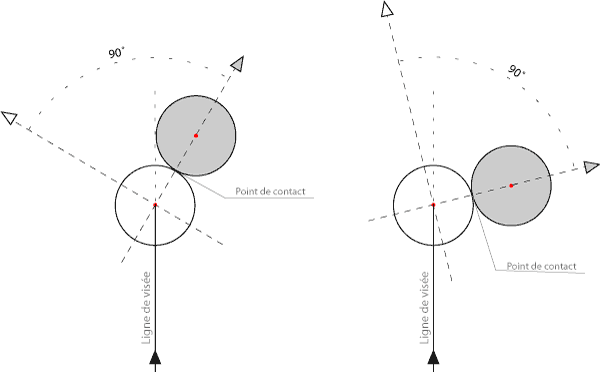 Techniques pour donner des effets à la bille au billard