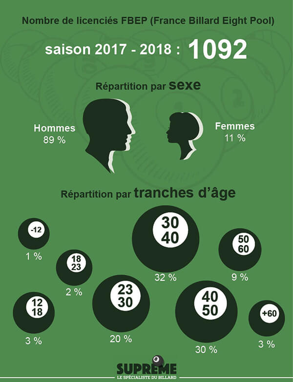 Infographie