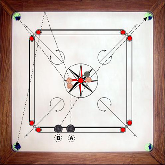 L’appuye au carrom