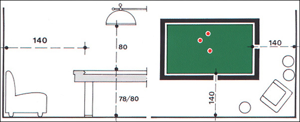 Implantation d'un luminaire