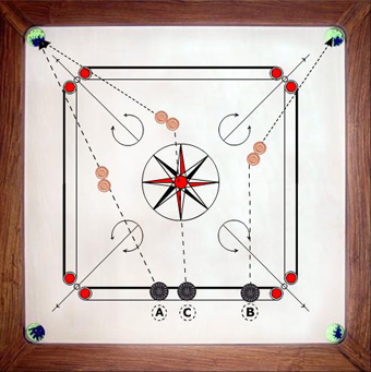 Le petit train collé au carrom