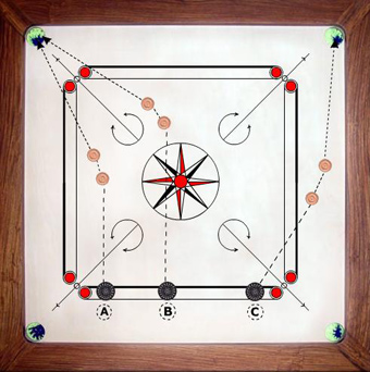 Le petit train au Carrom