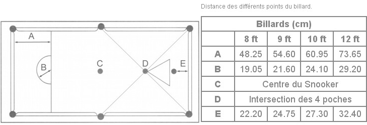 Traçage Snooker