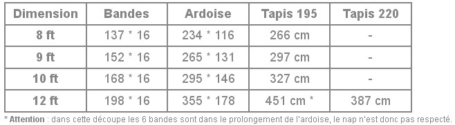 Dimmensions billard