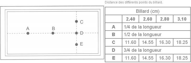 Traçage Français